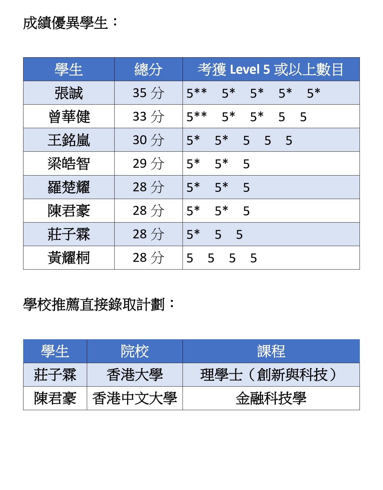 2026DSE_finalP4