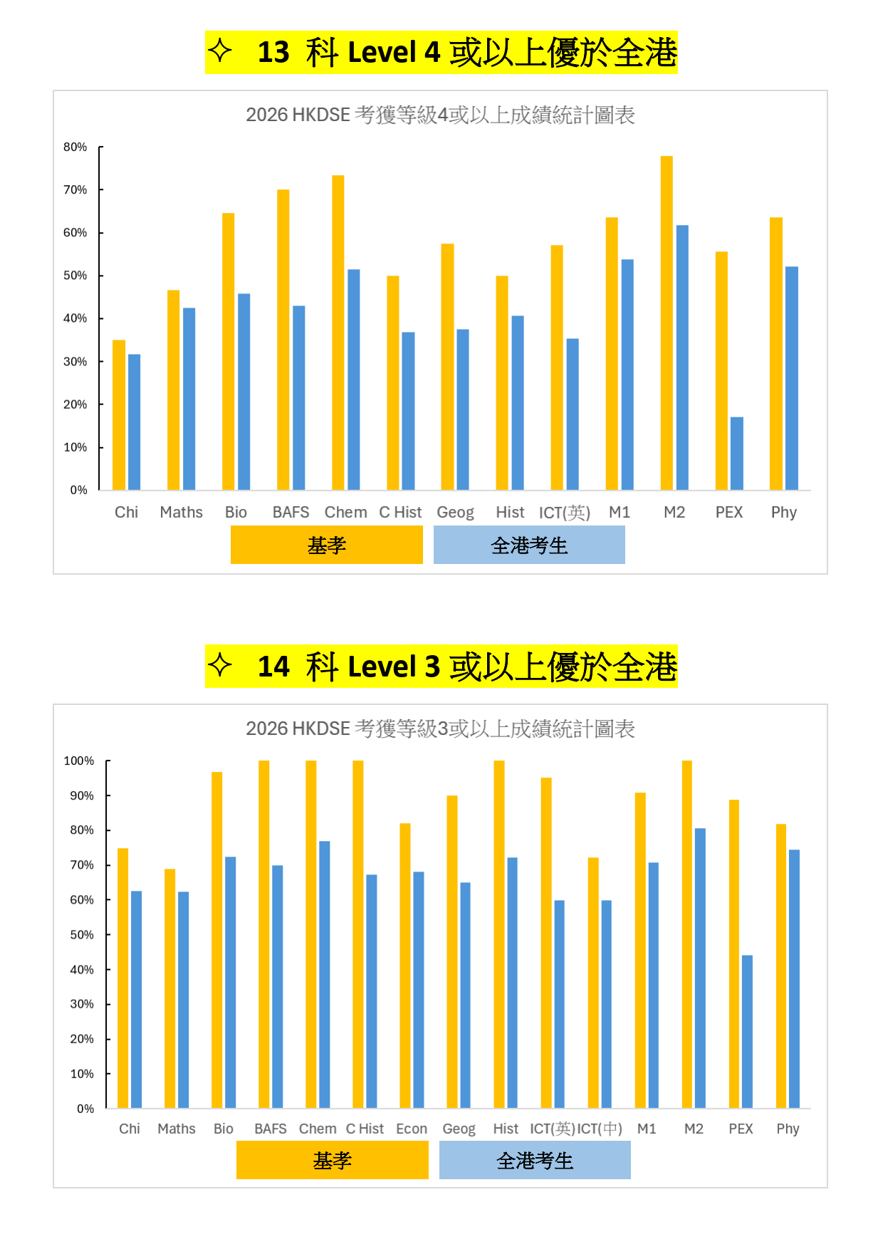 2026DSE_finalP2
